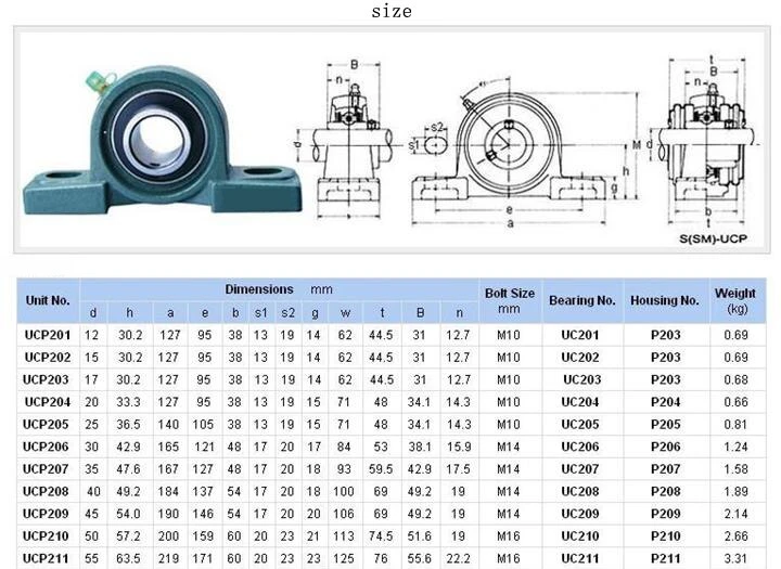 Корпус з підшипником UCP 210 BBC-R